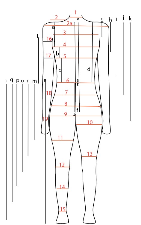 newmeasurement